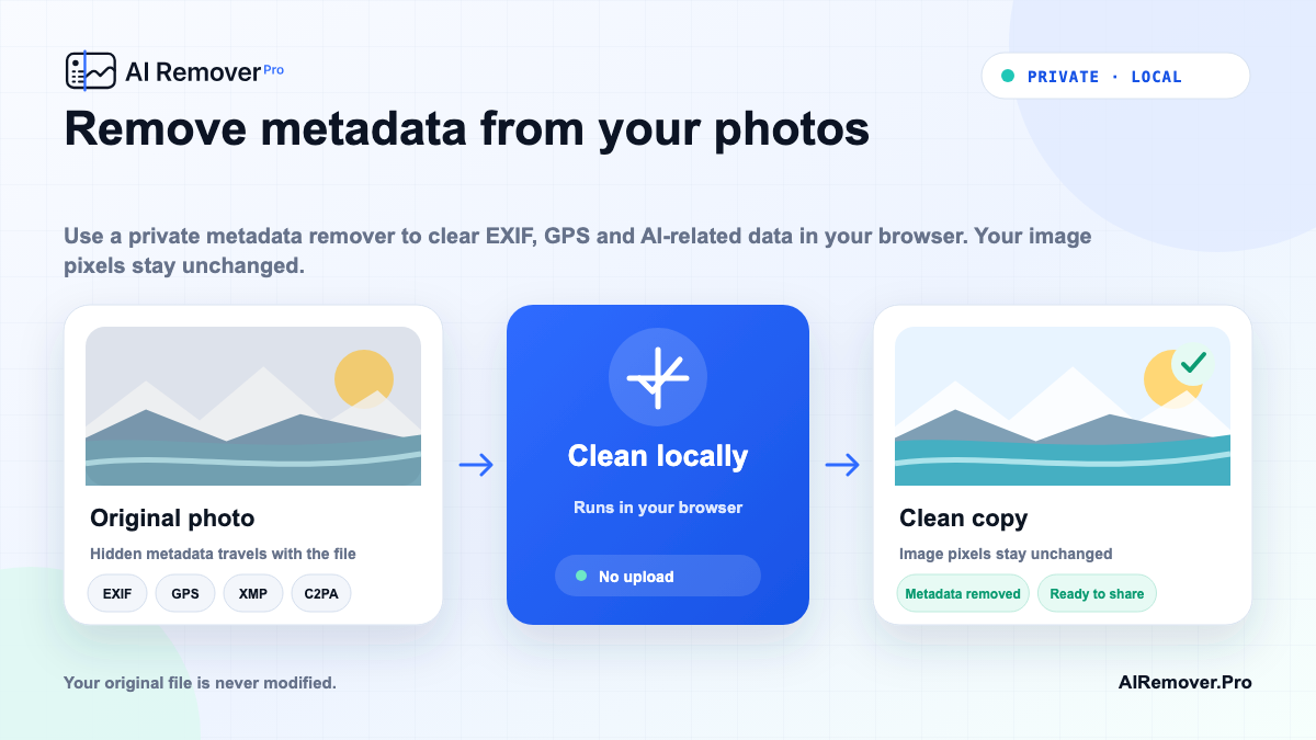 Visual guide for Remove metadata from your photos, showing the local browser workflow