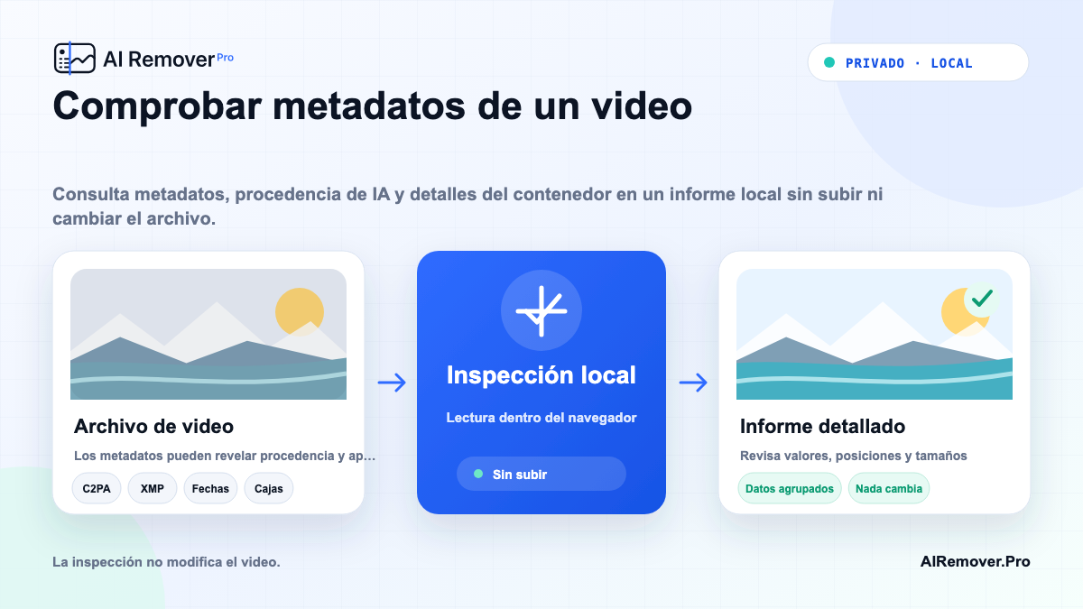 Guía visual de Comprobar metadatos de un video que muestra el flujo local en el navegador