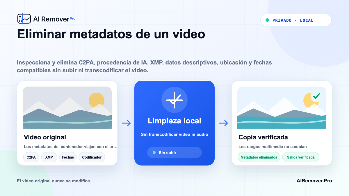 Guía visual de Eliminar metadatos de un video que muestra el flujo local en el navegador