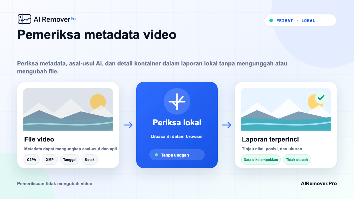 Panduan visual untuk Pemeriksa metadata video yang menunjukkan alur lokal di browser
