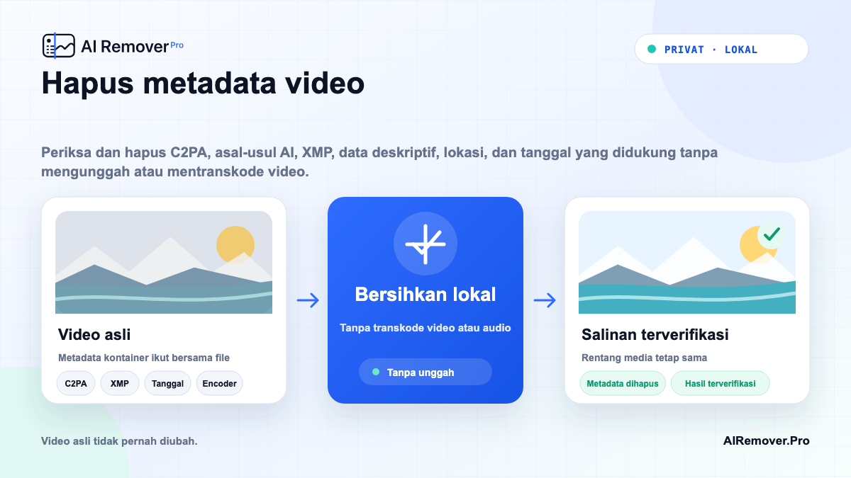Panduan visual untuk Hapus metadata video yang menunjukkan alur lokal di browser