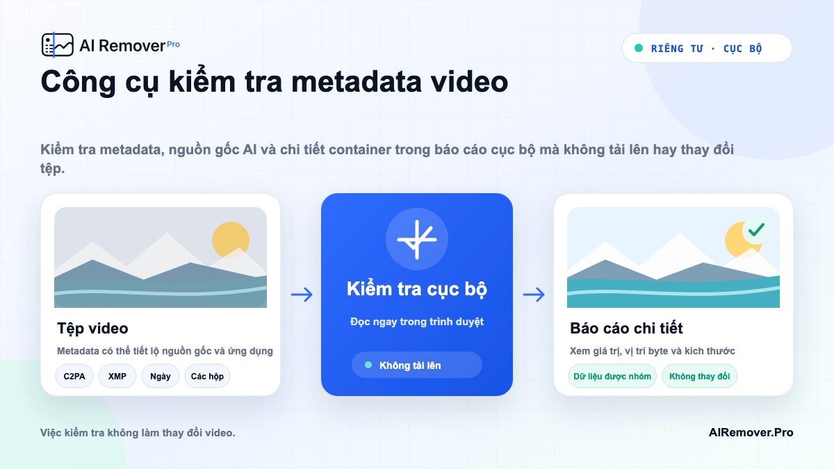 Hướng dẫn trực quan cho Công cụ kiểm tra metadata video, mô tả luồng xử lý cục bộ trong trình duyệt