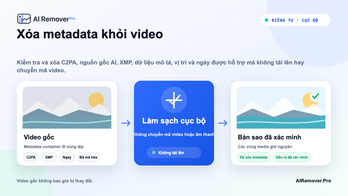 Hướng dẫn trực quan cho Xóa metadata khỏi video, mô tả luồng xử lý cục bộ trong trình duyệt